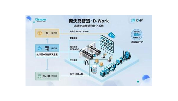 雅安提升企业竞争力：工业软件定制开发的全面指南